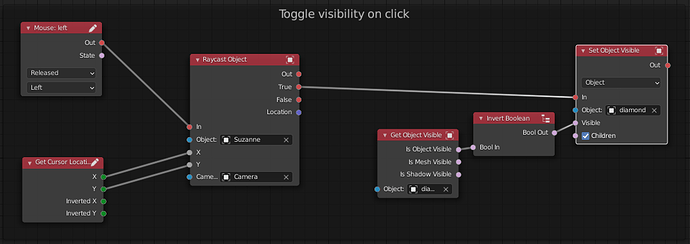 nodes_toggle_visibility